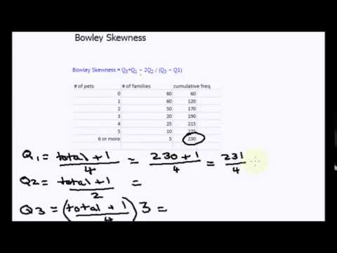 pearson coefficient of skewness calculator